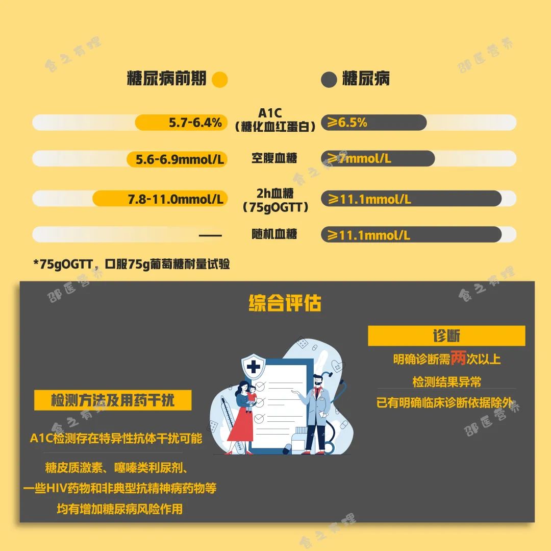 爆上熱搜，因爆發(fā)型糖尿病進(jìn)入ICU，有哪些教訓(xùn)值得我們汲取