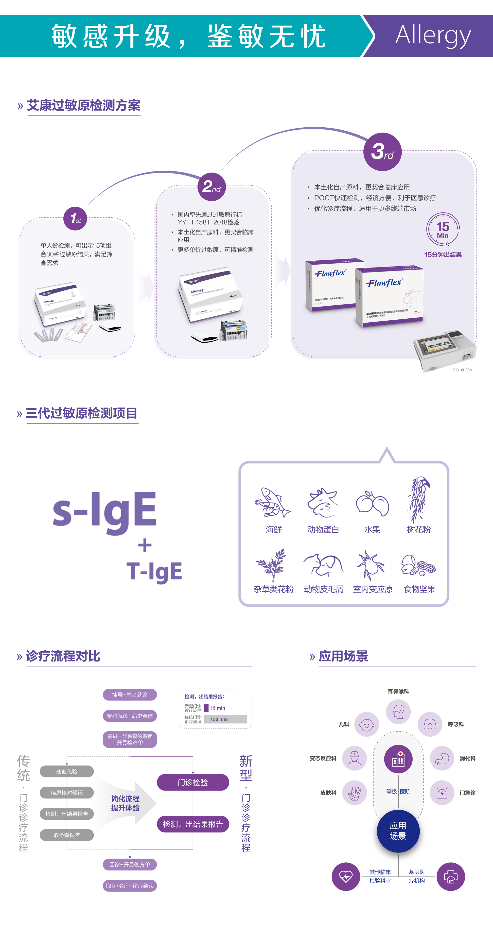 過(guò)敏原方案.png