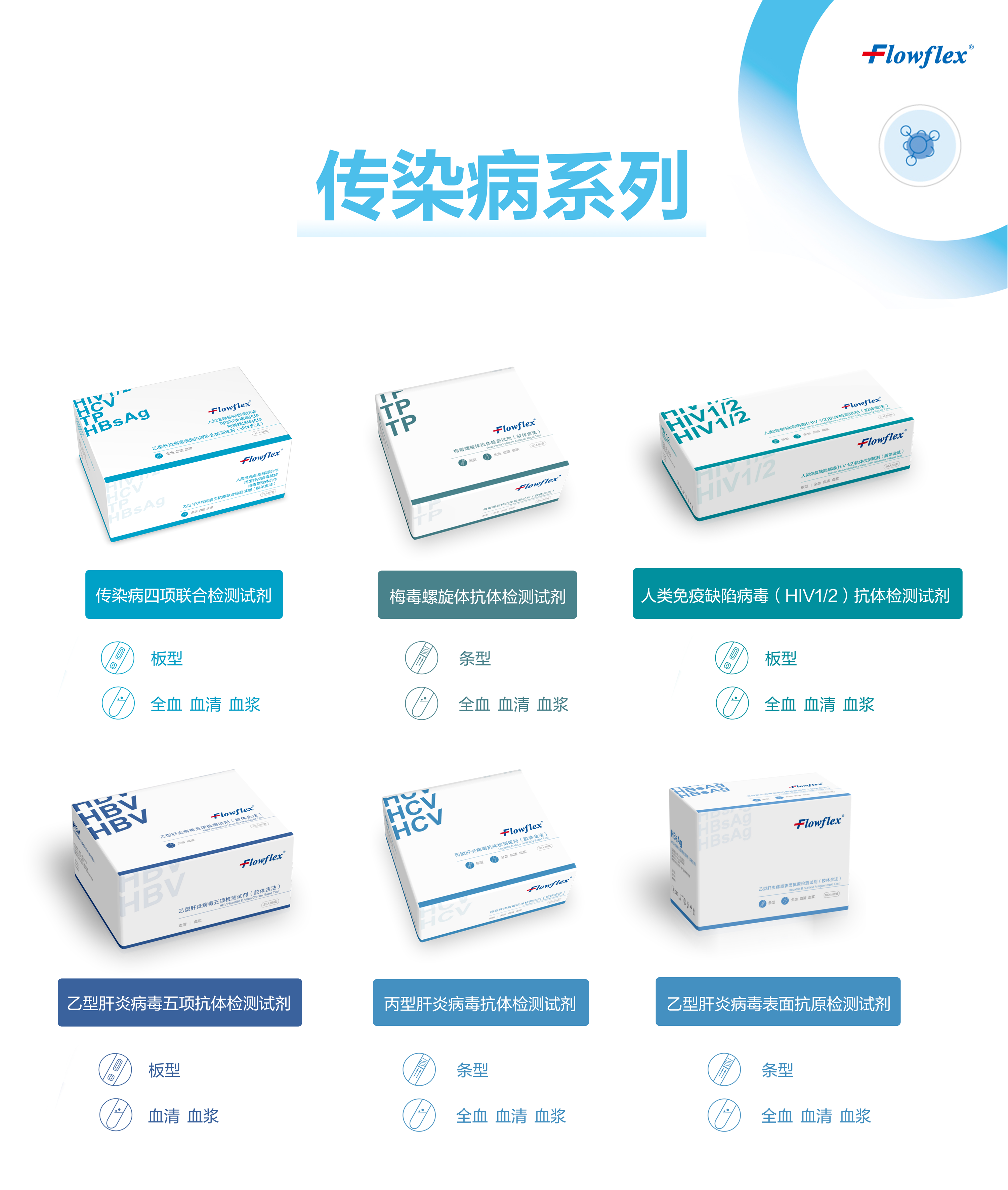 傳染病組合圖.png